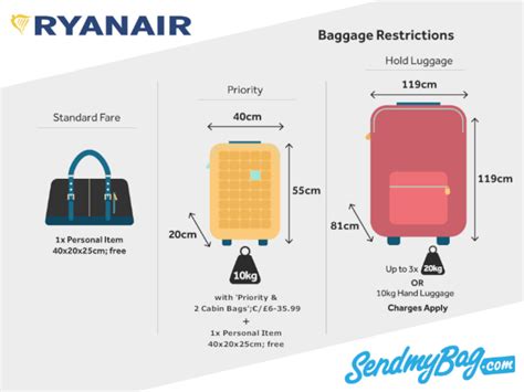 ryanair air baggage sizes|ryanair baggage size 10kg.